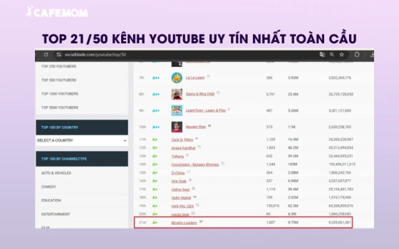 Top 21/50 kênh Youtube uy tín nhất thế giới