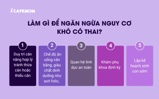 Cách để ngăn ngừa nguy cơ khó có thai