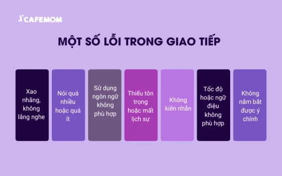 Một số lỗi thường gặp trong giao tiếp