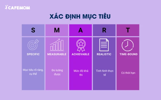 Xác định mục tiêu bằng mô hình Smart