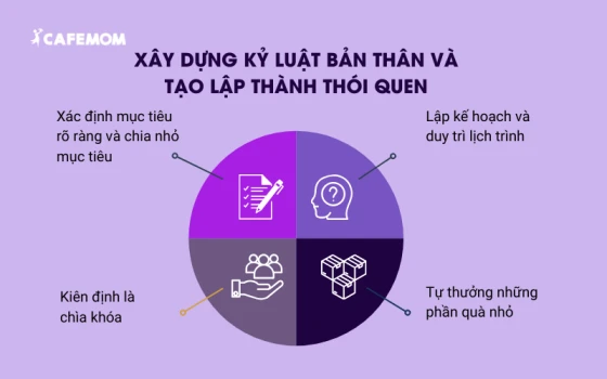 Cách xây dựng kỷ luật bản thân đơn giản nhất