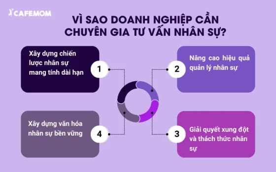 Vì sao chủ doanh nghiệp cần đến chuyên gia nhân sự