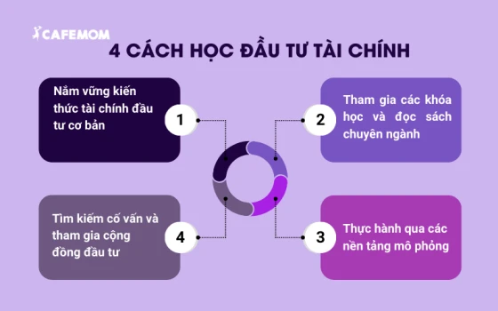 4 cách học đầu tư tài chính