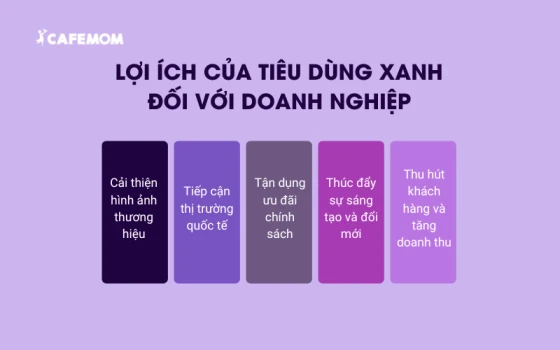 Lợi ích của tiêu dùng xanh đối với các doanh nghiệp