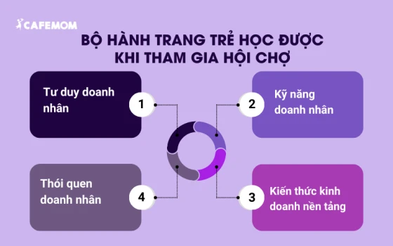 4 kỹ năng trẻ được học khi tham gia hội chợ