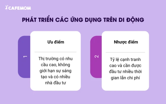 Ý tưởng kinh doanh online qua việc phát triển ứng dụng