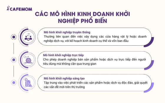 Các mô hình kinh doanh khởi nghiệp phổ biến