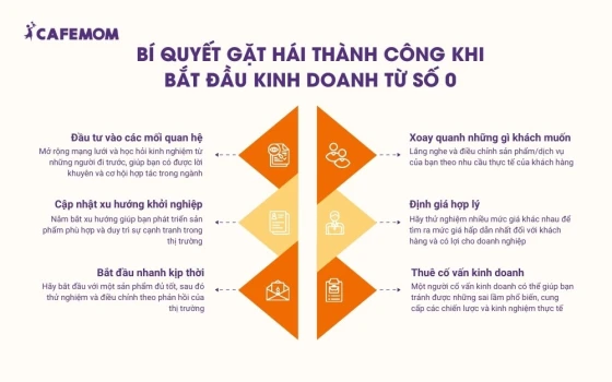 Bí quyết gặt hái thành công khi bắt đầu kinh doanh từ số 0