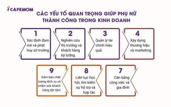 Các yếu tố quan trọng giúp phụ nữ thành công trong kinh doanh