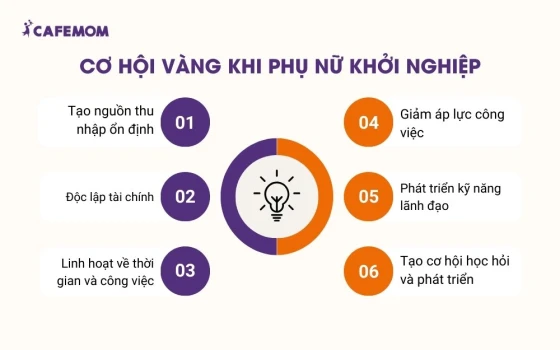 Cơ hội khi phụ nữ khởi nghiệp