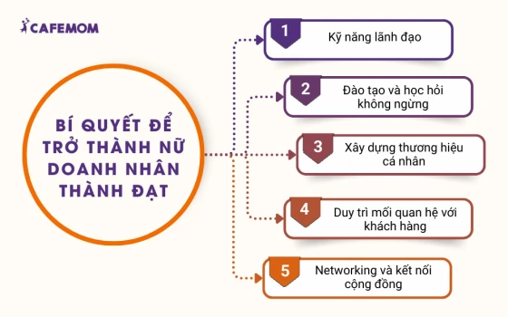 Bí quyết phát triển bản thân để trở thành nữ doanh nhân thành công