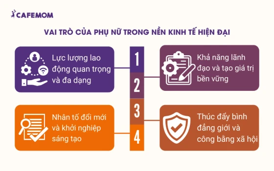 Vai trò của phụ nữ trong nền kinh tế hiện đại