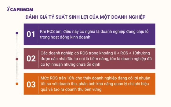 Cách đánh giá tỷ suất sinh lợi của một doanh nghiệp có tốt hay không