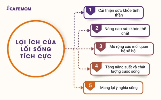 Lợi ích của lối sống tích cực