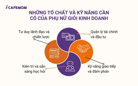 Những tố chất và kỹ năng cần có của phụ nữ giỏi kinh doanh