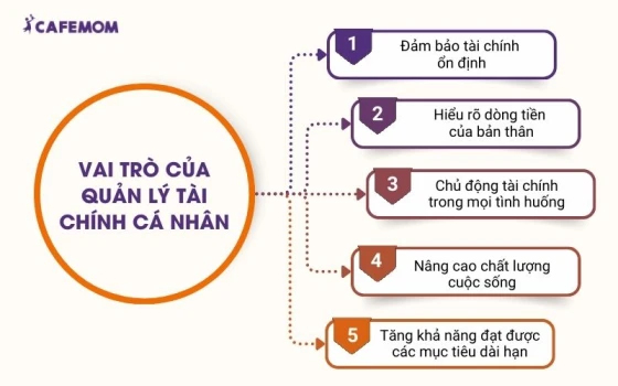 Việc quản lý tài chính có vai trò quan trọng trong cuộc sống