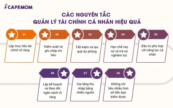 Để quản lý tài chính hiệu quả cần tuân thủ các nguyên tắc