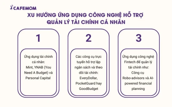 Quản lý tài chính cá nhân ngày nay được hỗ trợ bởi nhiều ứng dụng tiên tiến