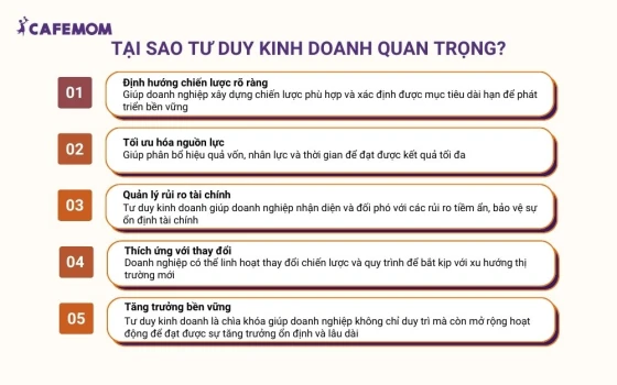 Tư duy kinh doanh trở thành yếu tố quyết định giúp doanh nghiệp phát triển mạnh mẽ