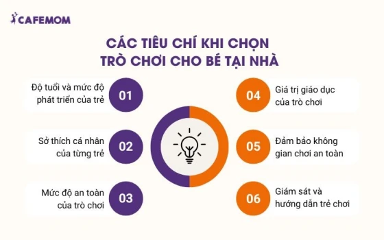 Các trò chơi cho trẻ em tại nhà bạn cần dựa trên các tiêu chí