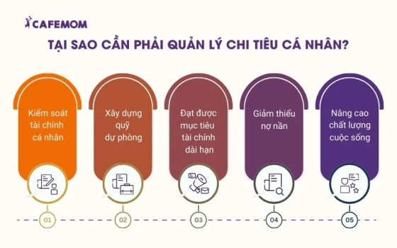 Các lý do bạn cần phải quản lý chi tiêu cá nhân ngay bây giờ