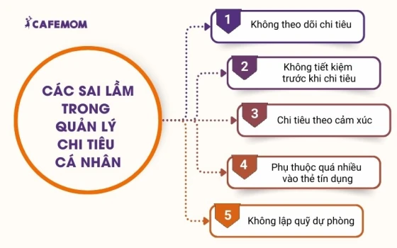 Các sai lầm trong quản lý chi tiêu cá nhân