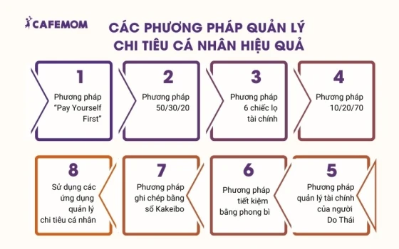 Các phương pháp quản lý chi tiêu cá nhân hiệu quả