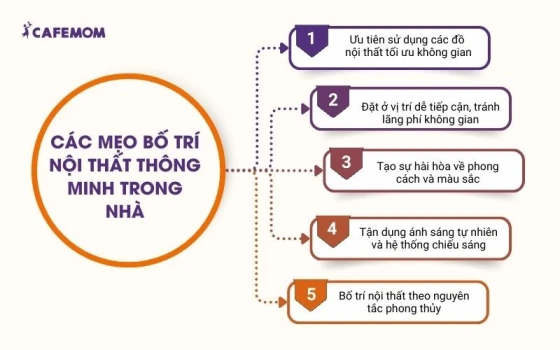 Các mẹo nhỏ để bố trí nội thất thông minh trong căn nhà