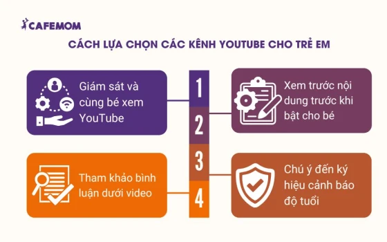 Cách lựa chọn các kênh Youtube cho trẻ em phù hợp nhất