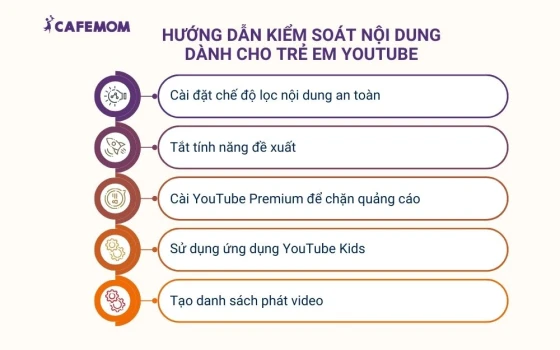 Hướng dẫn kiểm soát nội dung dành cho trẻ em Youtube