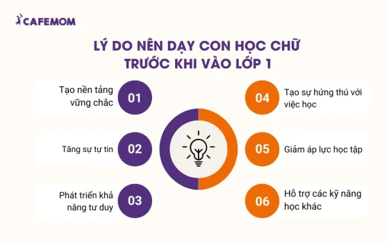 Lý do nên dạy con học chữ trước khi vào lớp 1