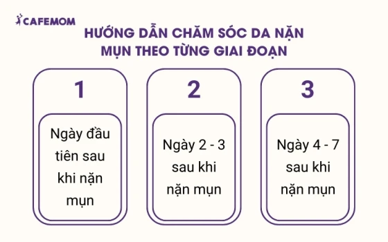 Hướng dẫn chăm sóc da nặn mụn theo từng giai đoạn