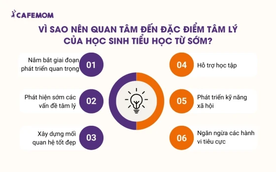 Vì sao nên quan tâm đến đặc điểm tâm lý của học sinh tiểu học từ sớm?