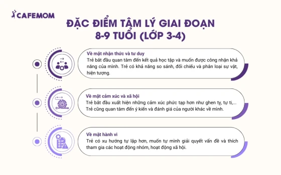 Giai đoạn 8-9 tuổi (Lớp 3-4)