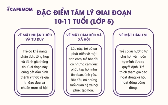 Giai đoạn 10-11 tuổi (Lớp 5)