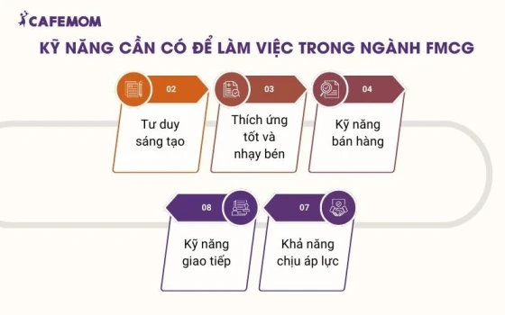 Các kỹ năng cần trang bị để phát triển trong ngành FMCG