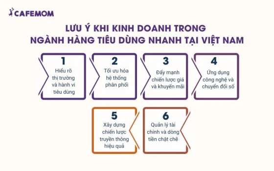 Các doanh nghiệp cần chú ý đến một số yếu tố khi tham gia vào ngành FMCG