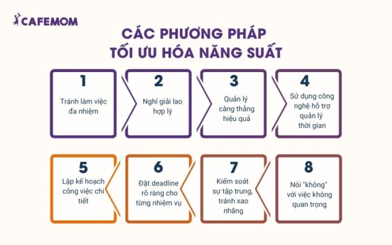 Các bí quyết giúp bạn cải thiện hiệu suất công việc