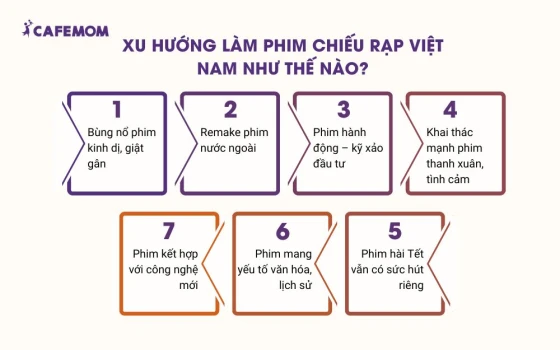 Xu hướng làm phim chiếu rạp Việt Nam như thế nào?