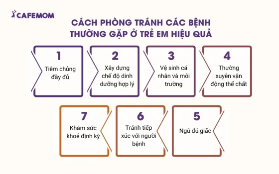 Làm thể nào để phòng tránh các bệnh thường gặp ở trẻ em hiệu quả?