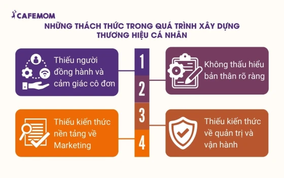 Những thách thức trong quá trình xây dựng thương hiệu cá nhân