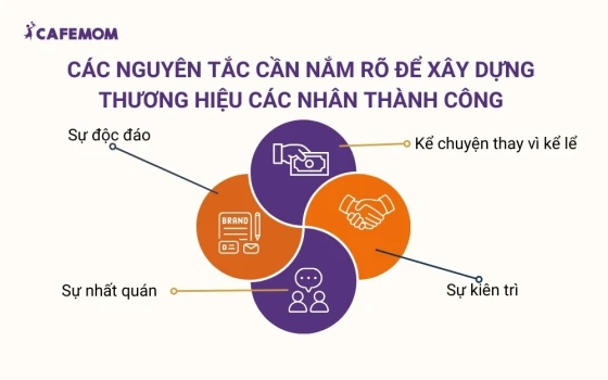 Các nguyên tắc cần nắm rõ để xây dựng thương hiệu các nhân thành công