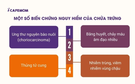 Một số biến chứng nguy hiểm của chửa trứng