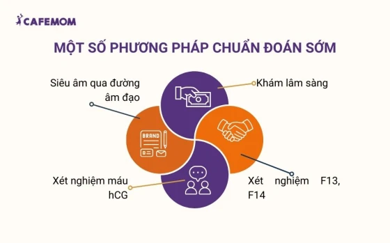 Phương pháp chuẩn đoán giúp phát hiện sớm bệnh thai trứng