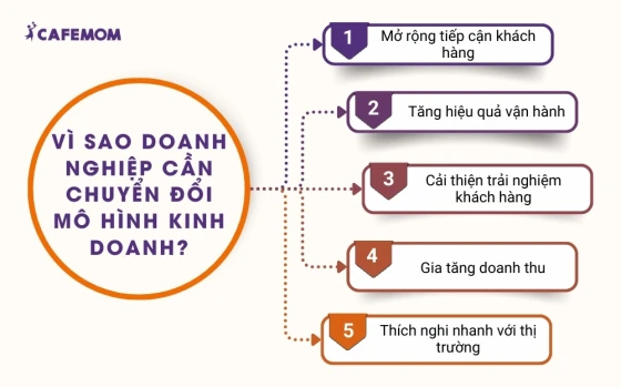 Các lợi ích khi áp dụng chuyển đổi mô hình kinh doanh