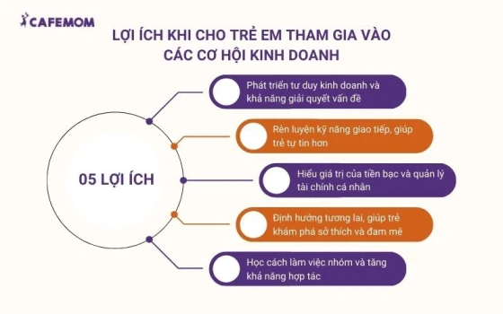 Một số lợi ích khi cho trẻ tham gia các cơ hội kinh doanh