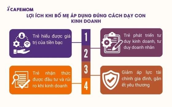 Lợi ích khi bố mẹ áp dụng đúng cách dạy con kinh doanh