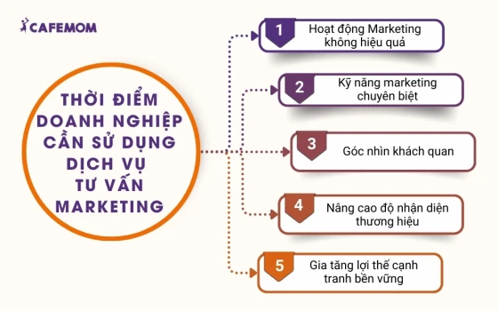 Thời điểm doanh nghiệp cần nhận tư vấn chiến lược Marketing