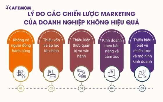 Lý do các chiến lược Marketing của doanh nghiệp không hiệu quả