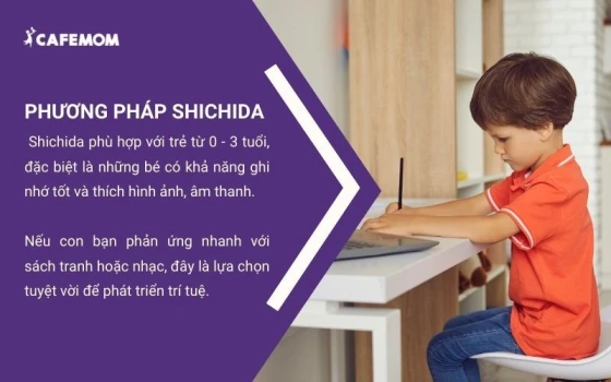 Phương pháp Shichida là kích thích trí nhớ thông qua các hoạt động kích thích não bộ